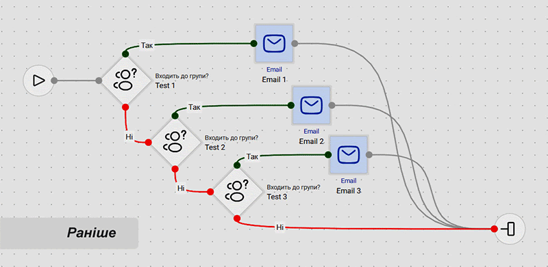 Оновлений сценарій Оновлений сценарій