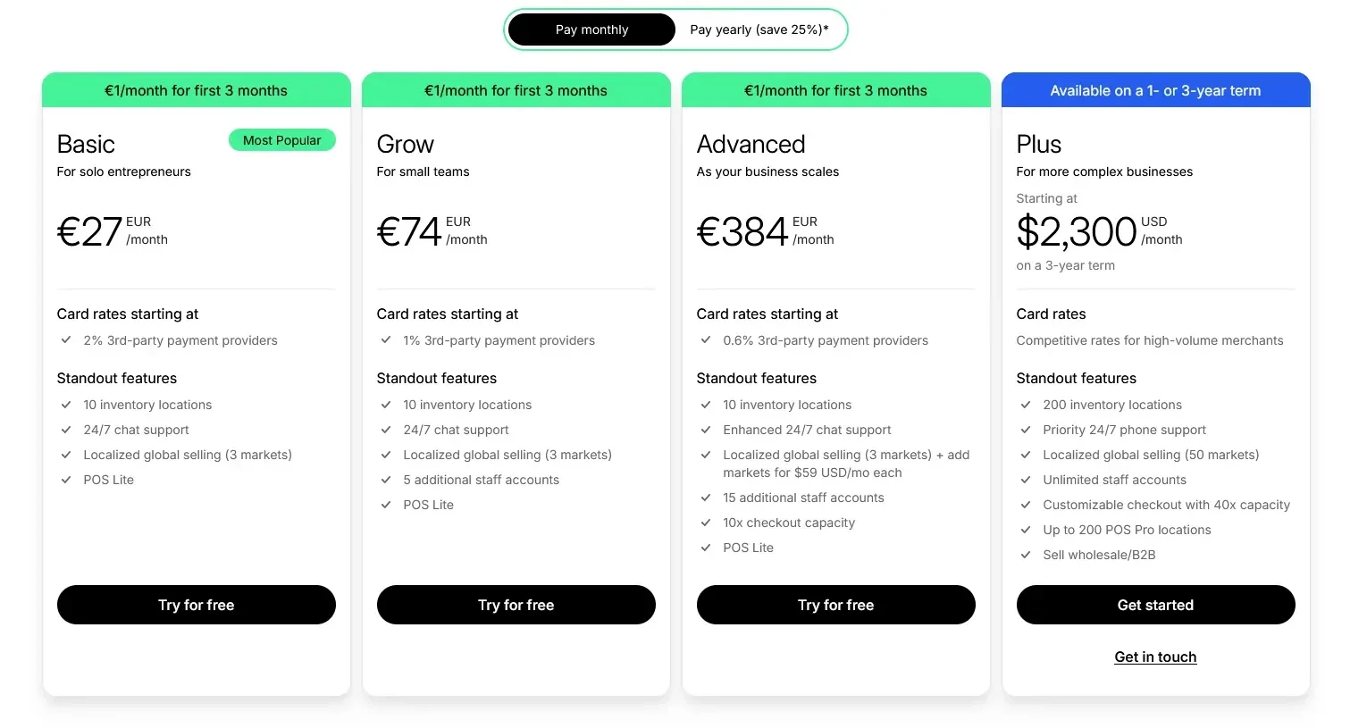 Тарифные планы Shopify