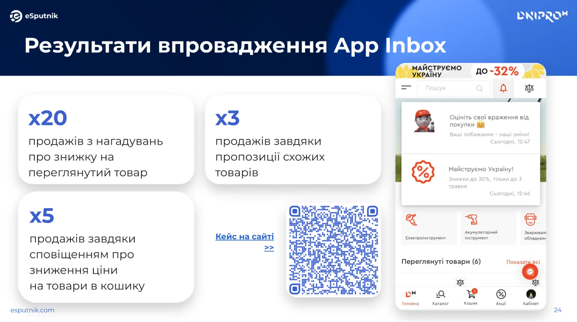 Впровадження App Inbox