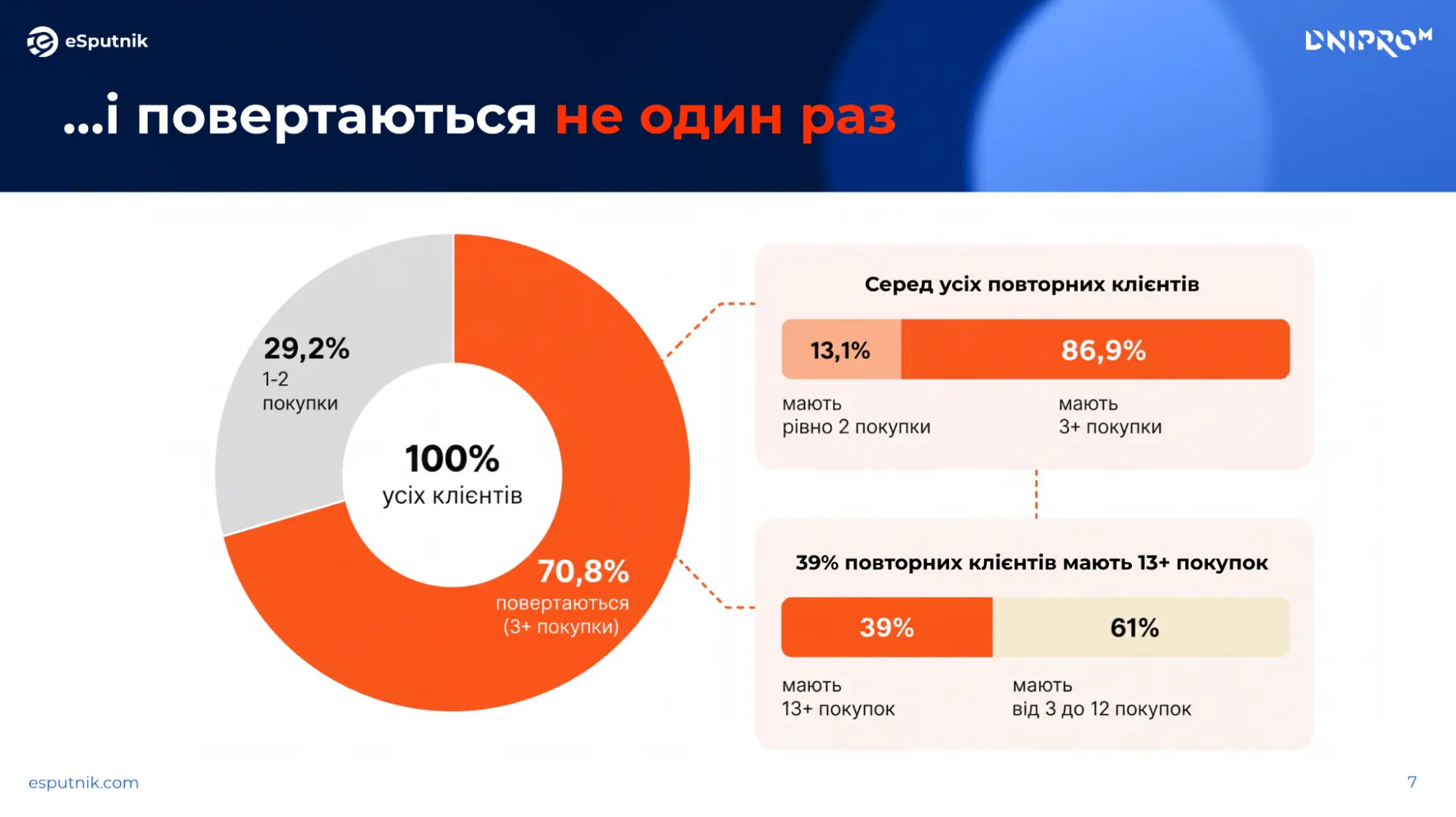 Діаграма