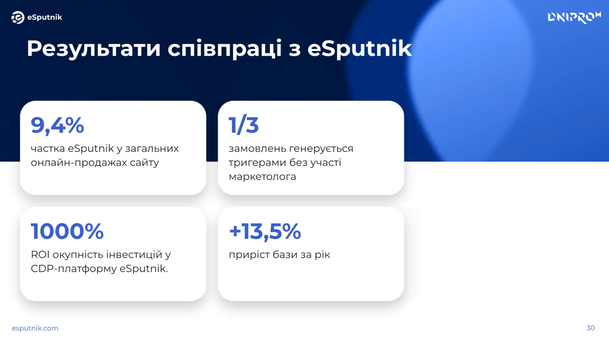 Результати співпраці