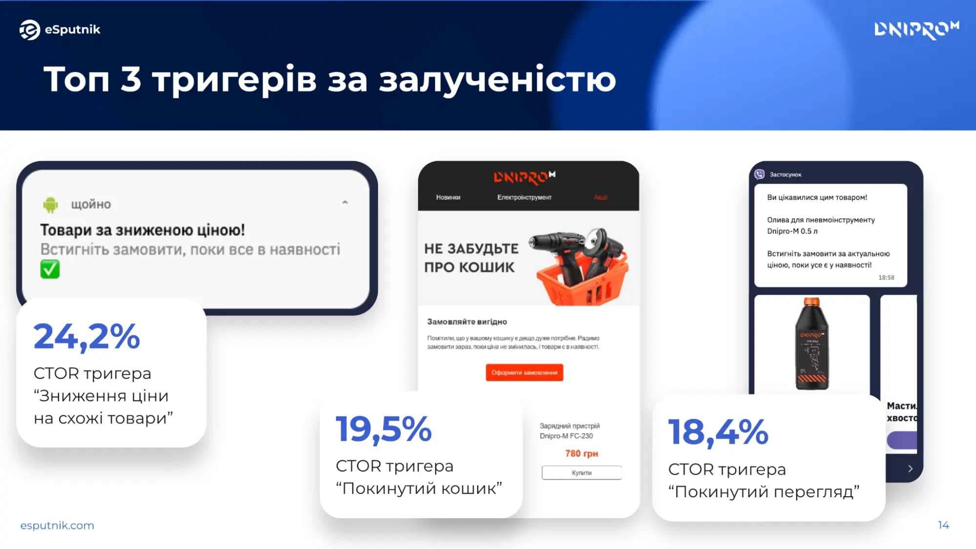 Тригери за залученістю
