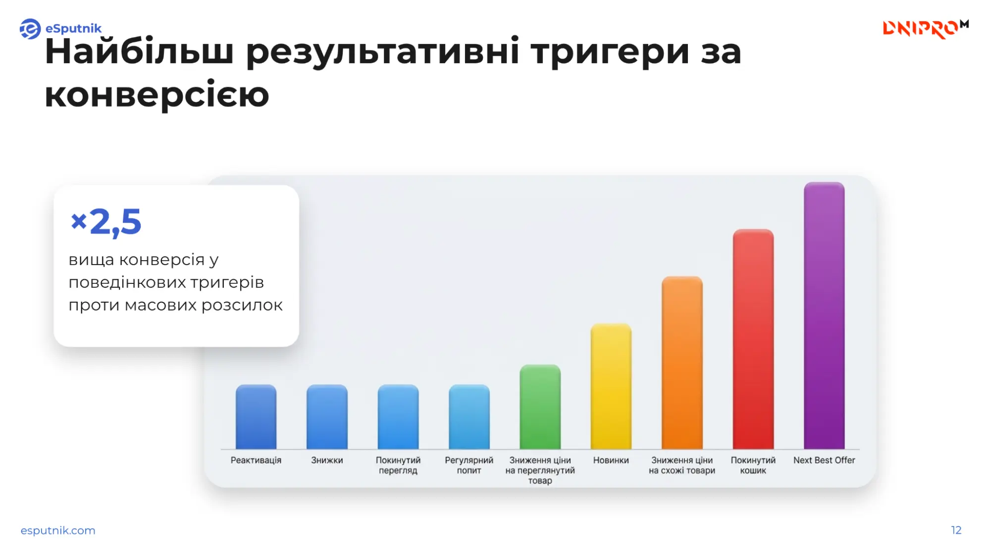 Результативні тригери
