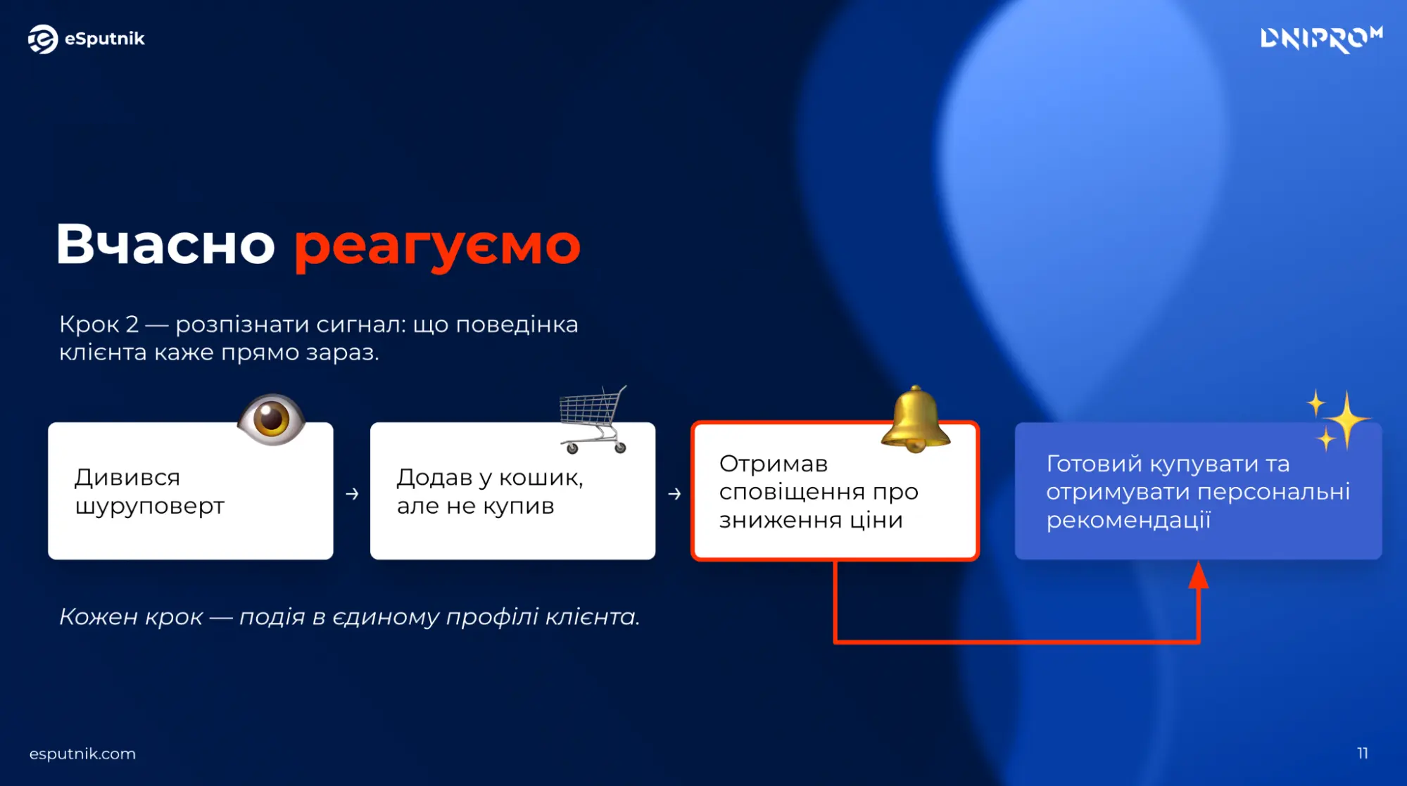 Поведінкові тригери