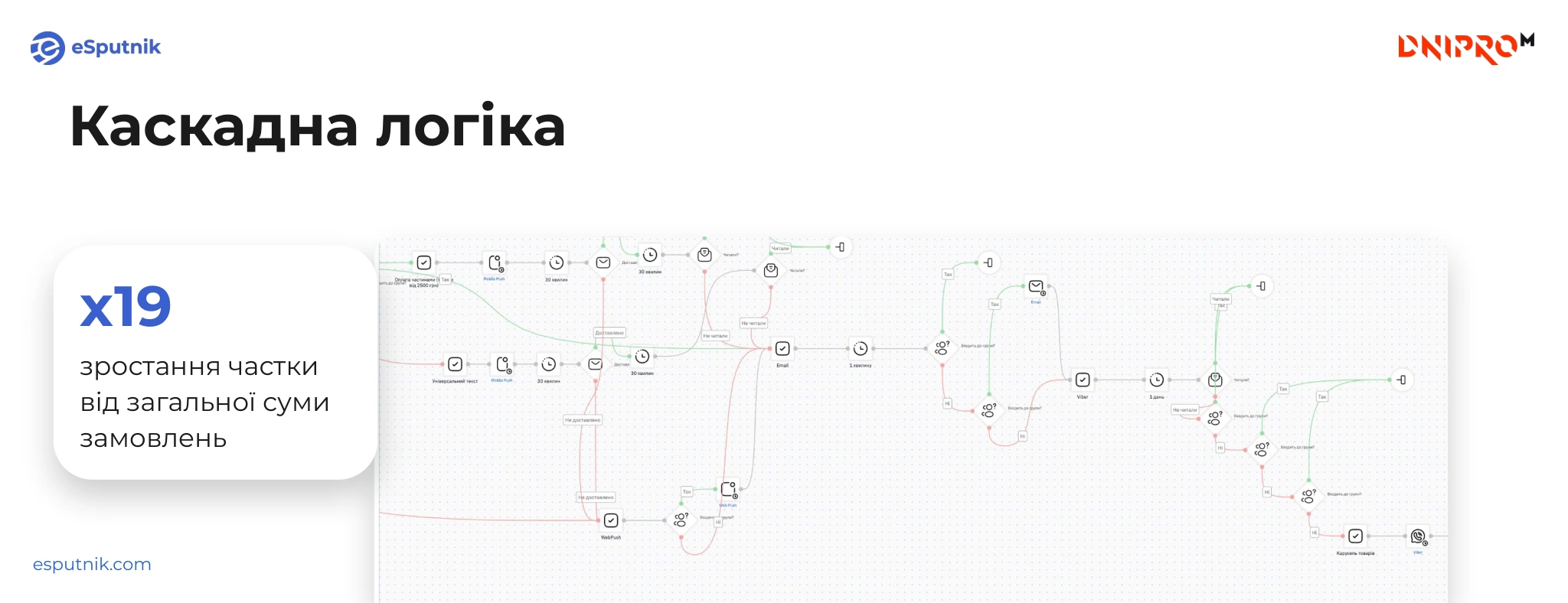 Каскадна логіка