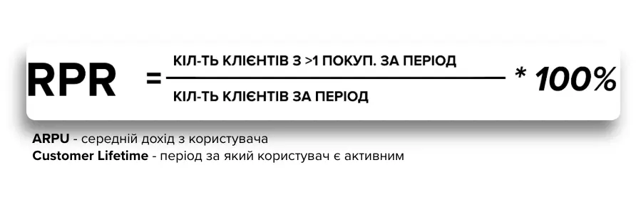 RPR