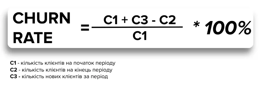 Churn rate