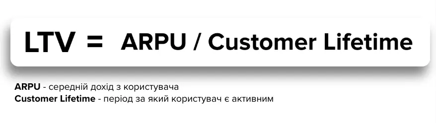 LTV