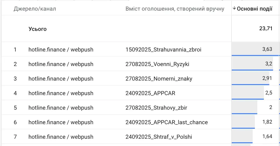 UTM-параметри