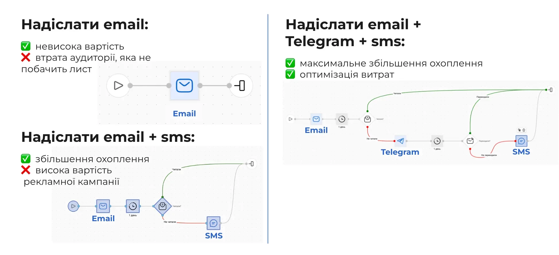 Як оптимізувати маркетинговий бюджет