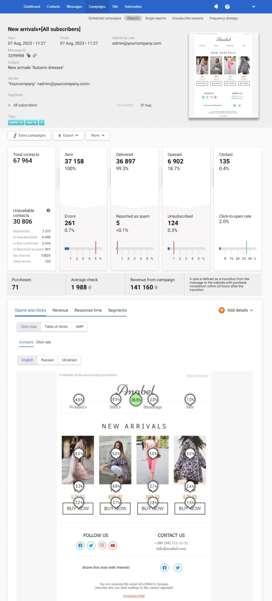 Общая информация о рассылке Общая информация о рассылке