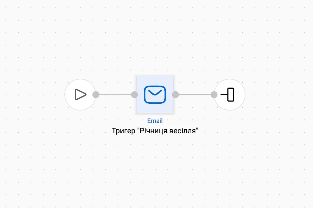 Сценарій "Річниця весілля"