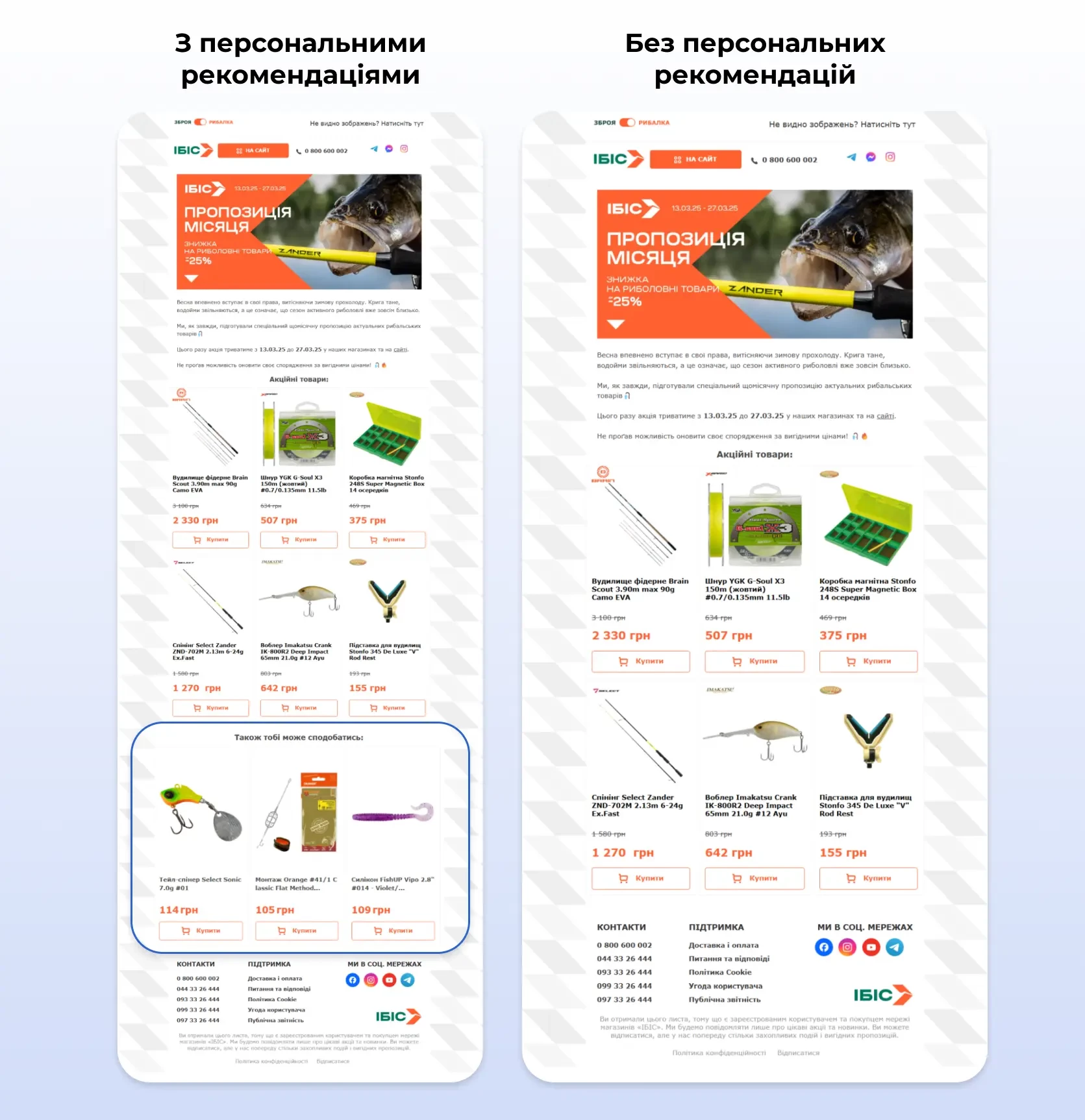 Емейли з персональними рекомендаціями й без них