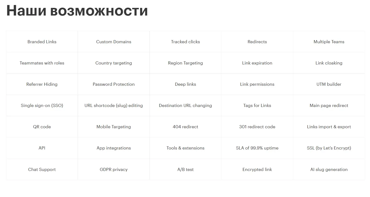 Функционал short.io