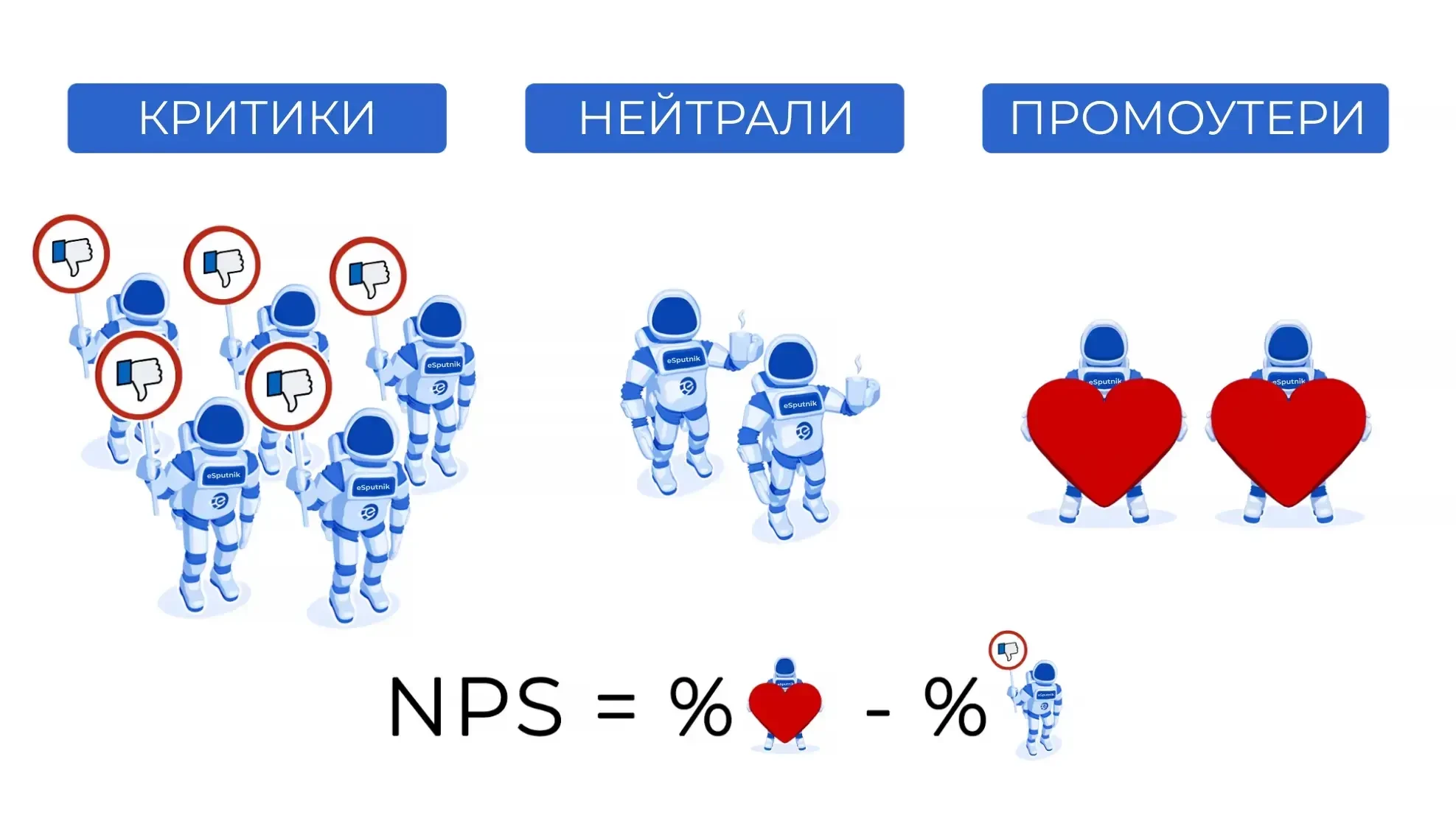 Как посчитать NPS