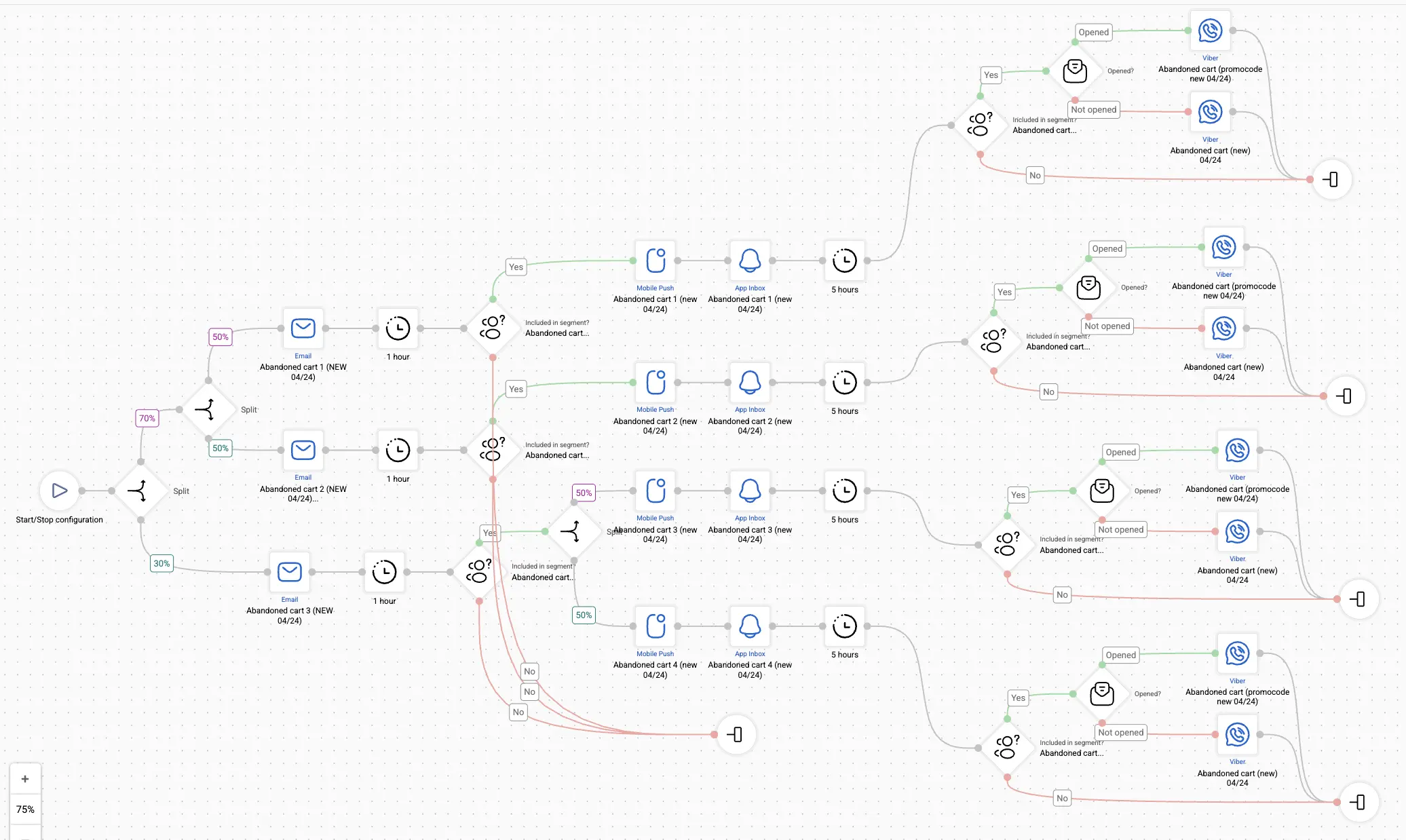 Сценарий “Брошенная корзина” с тестированием проекта С