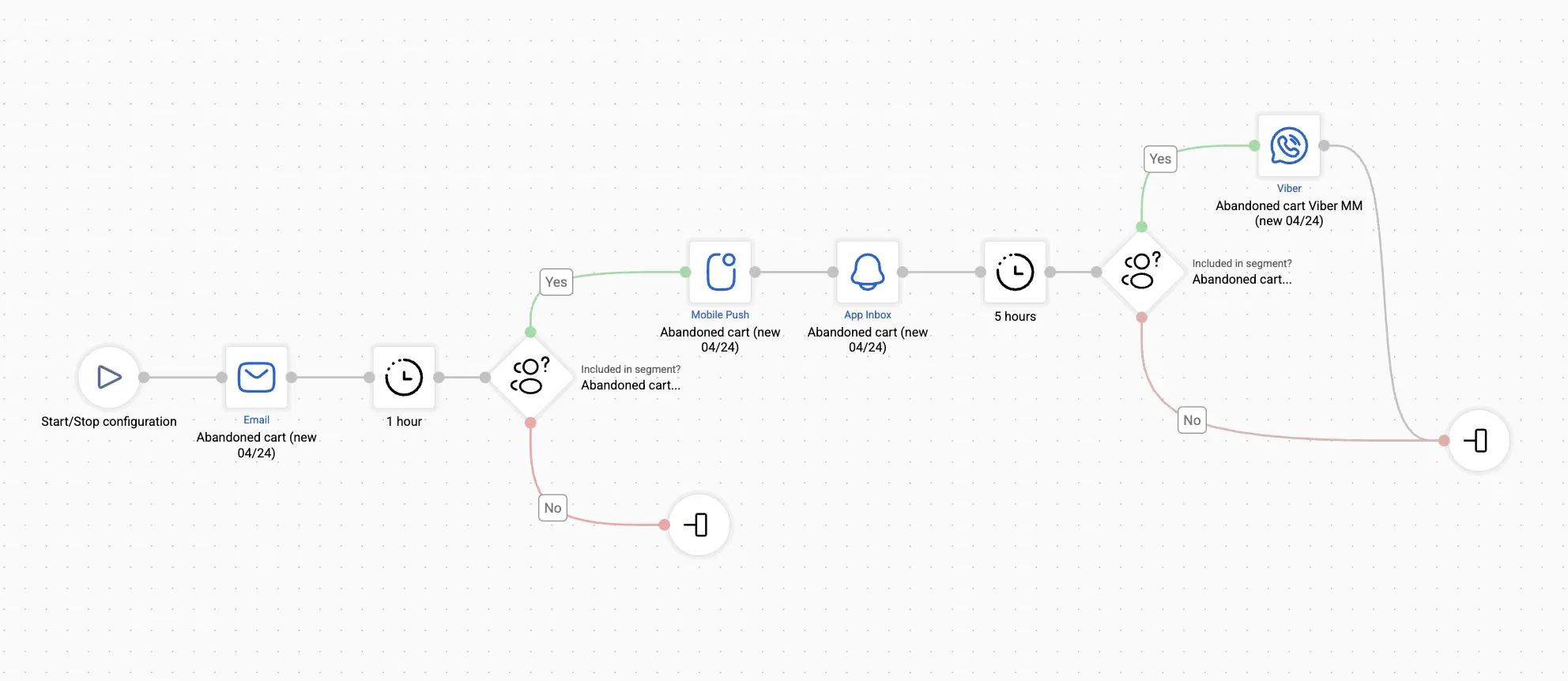 Сценарий “Брошенная корзина” проекта А