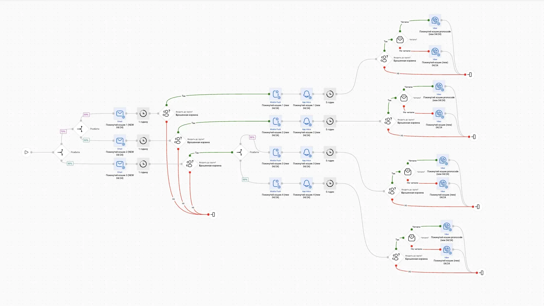 Сценарій “Покинутий кошик” з тестуванням проєкта С Сценарій “Покинутий кошик” з тестуванням проєкта С