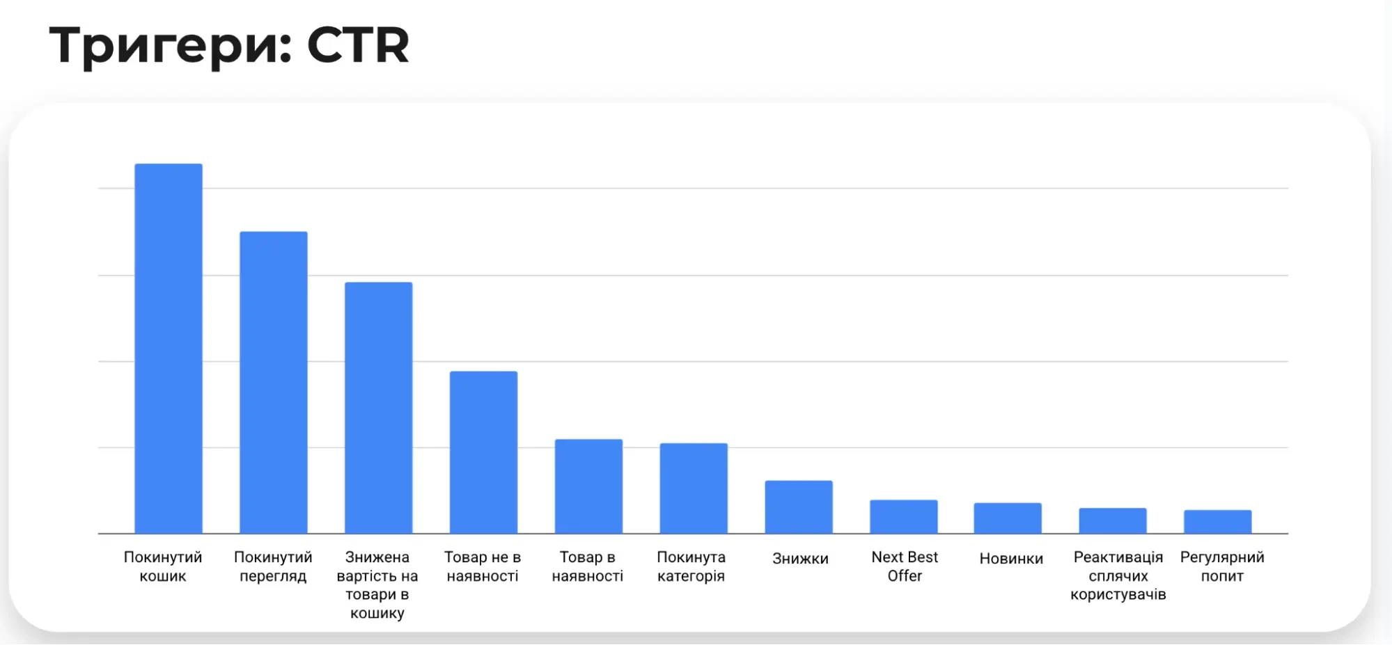 CTR тригерів Liki24.com CTR тригерів Liki24.com