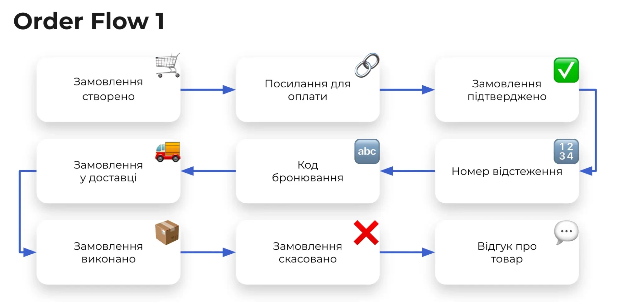 Order Flow 1 на Liki24.com Order Flow 1 на Liki24.com
