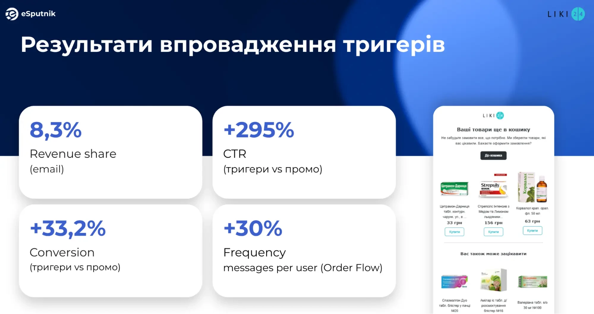 Результати впровадження тригерів Результати впровадження тригерів