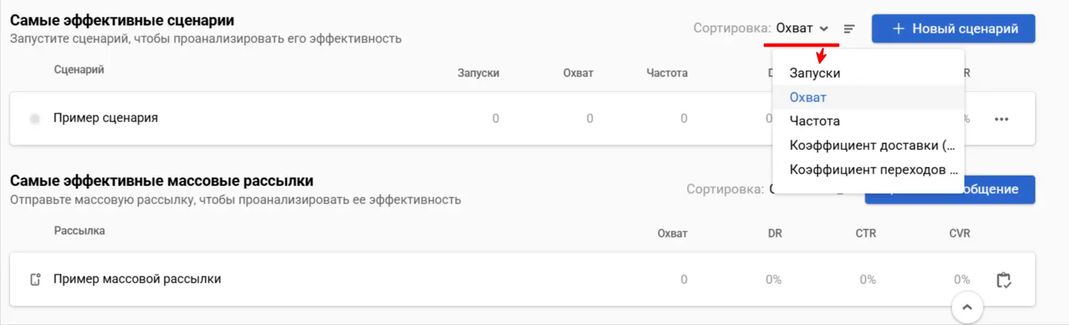 Расширенная аналитика на главной