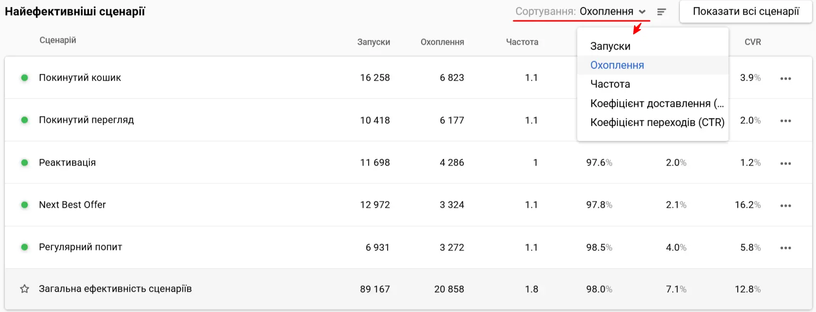 Розширена аналітика на Головній