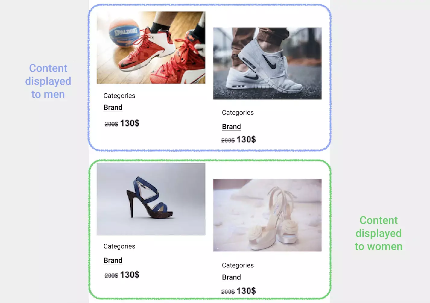 Одно письмо — разный контент в зависимости от сегмента Одно письмо — разный контент в зависимости от сегмента