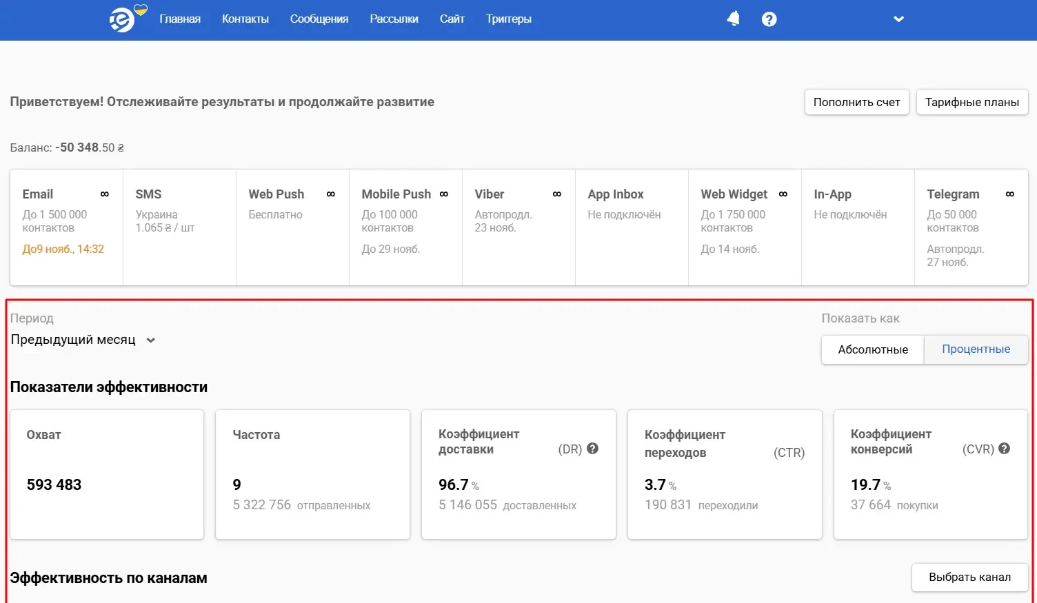 Общая аналитика Общая аналитика