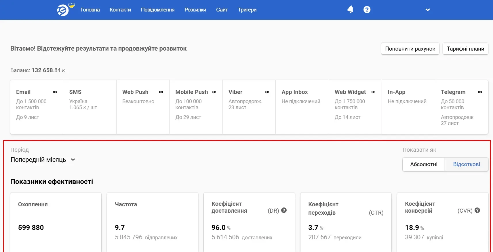 Загальна аналітика Загальна аналітика