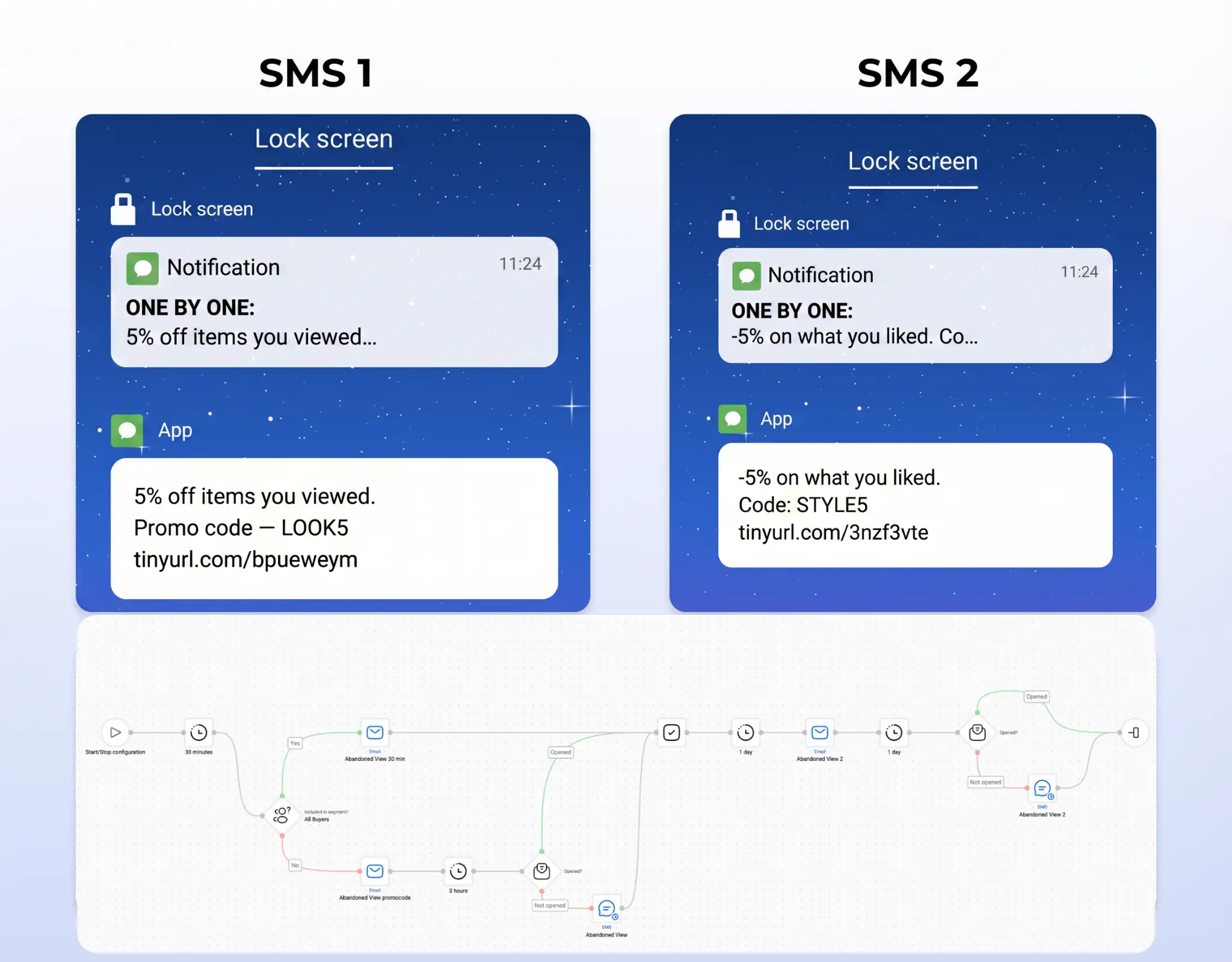 Сообщения и сценарий “Брошенный просмотр”
