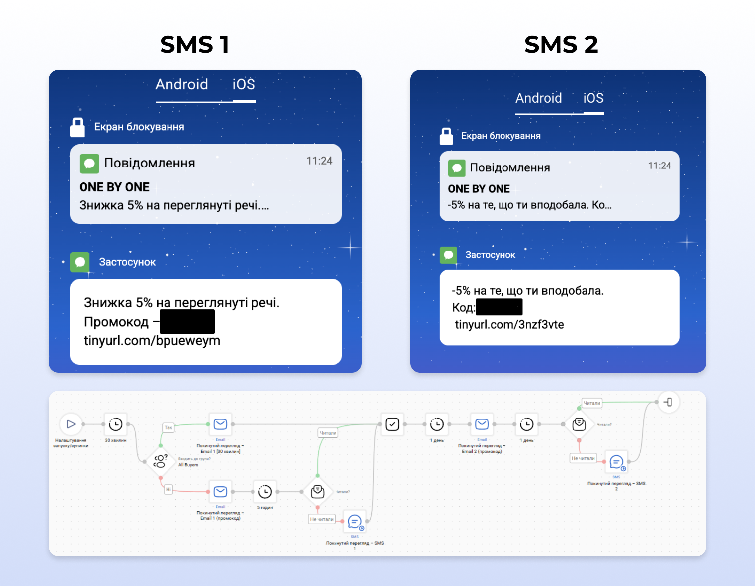 Повідомлення та сценарій “Покинутий перегляд”