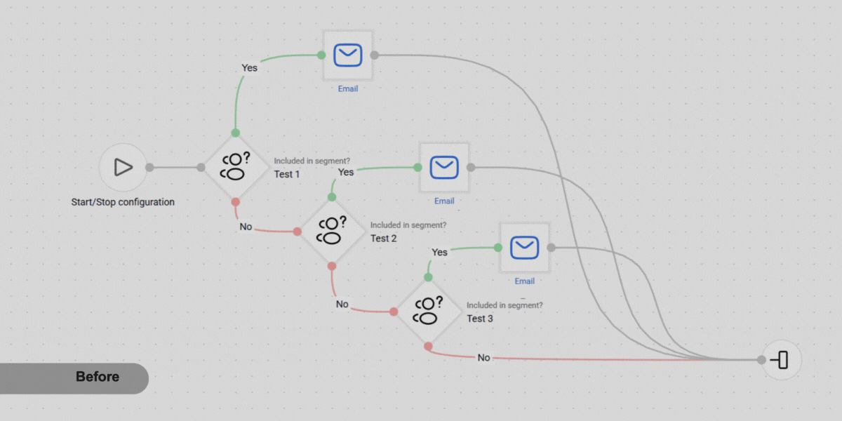 Как будет выглядеть сценарий для A/B-тестирования с блоком Одно из многих Как будет выглядеть сценарий для A/B-тестирования с блоком Одно из многих