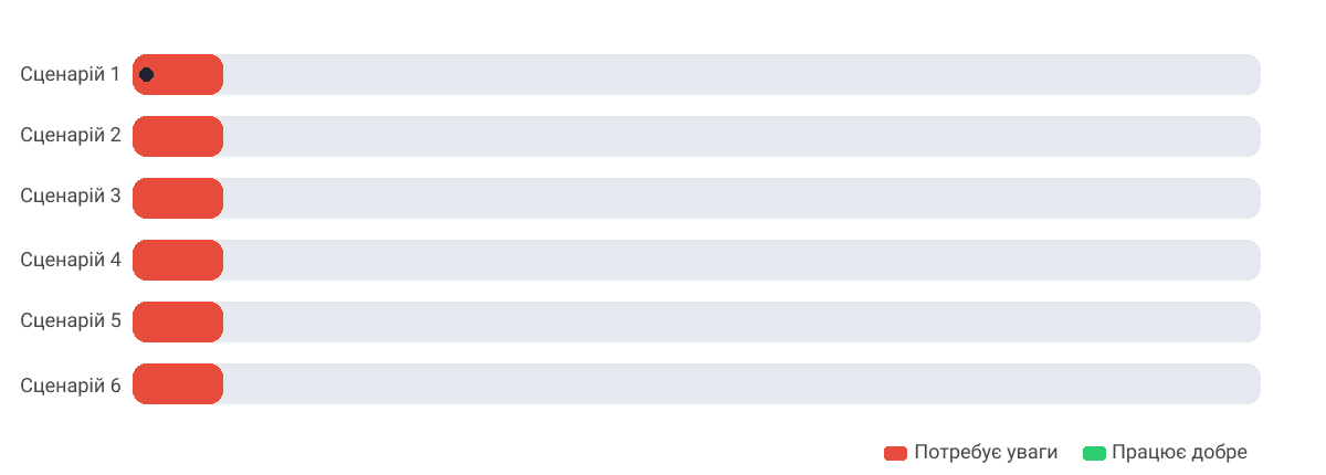 Ручна оптимізація — як гра без перемоги: щойно ви оптимізували один сценарій і перейшли до наступного, попередній починає деградувати Ручна оптимізація — як гра без перемоги: щойно ви оптимізували один сценарій і перейшли до наступного, попередній починає деградувати