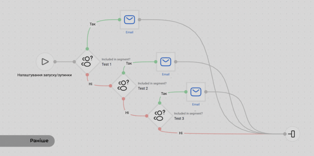 Який вигляд матиме сценарій для A/B-тестування з блоком Одне з багатьох Який вигляд матиме сценарій для A/B-тестування з блоком Одне з багатьох