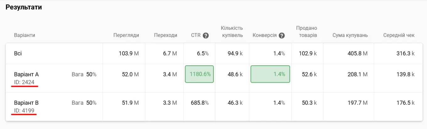 ID джерела