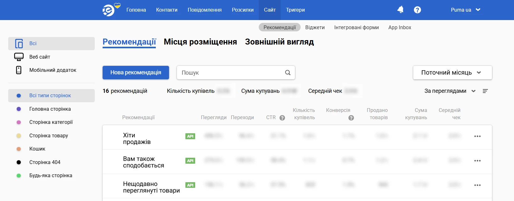 Інтерфейс статистики ефективності рекомендаційних блоків Інтерфейс статистики ефективності рекомендаційних блоків
