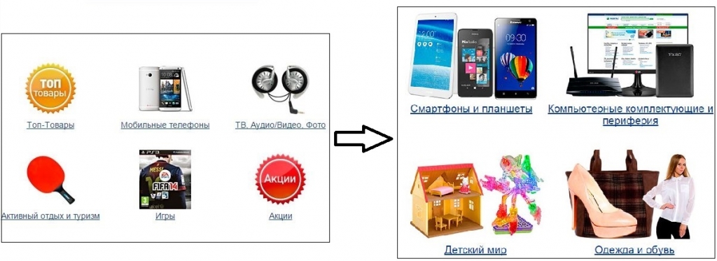 Блоки товаров