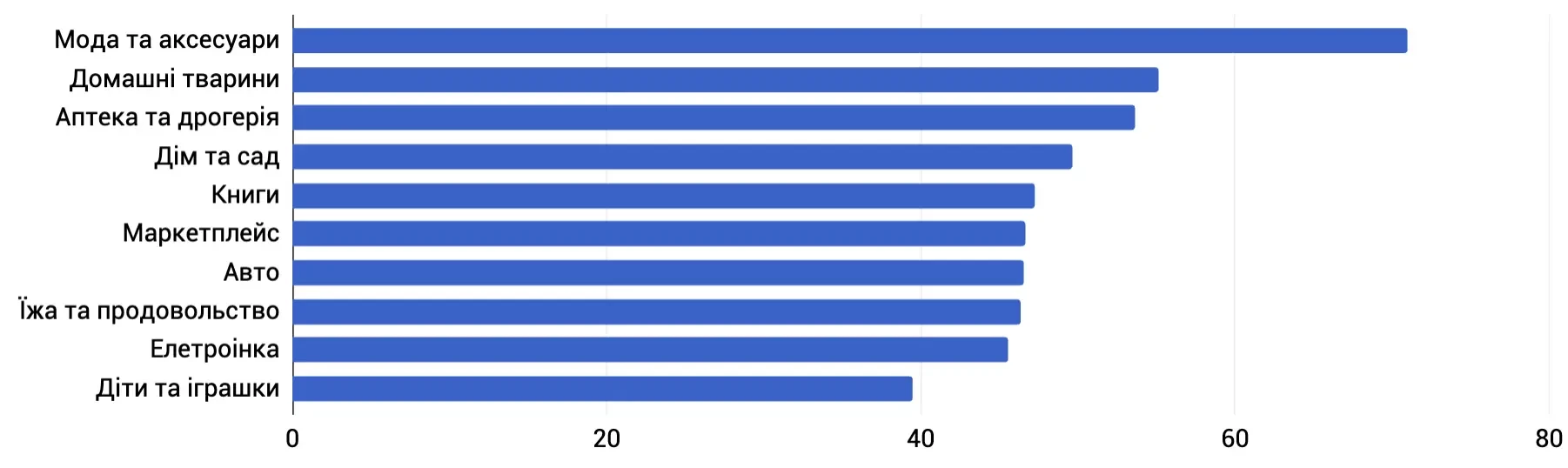 Кількість переходів на сайт або в застосунок через канал email на місяць з 1000 контактів Кількість переходів на сайт або в застосунок через канал email на місяць з 1000 контактів