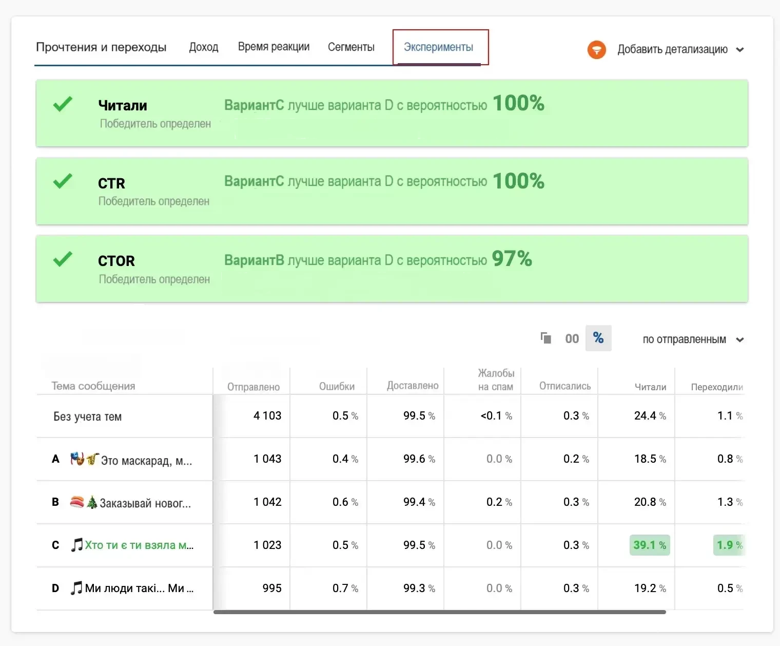 Результаты экспериментов