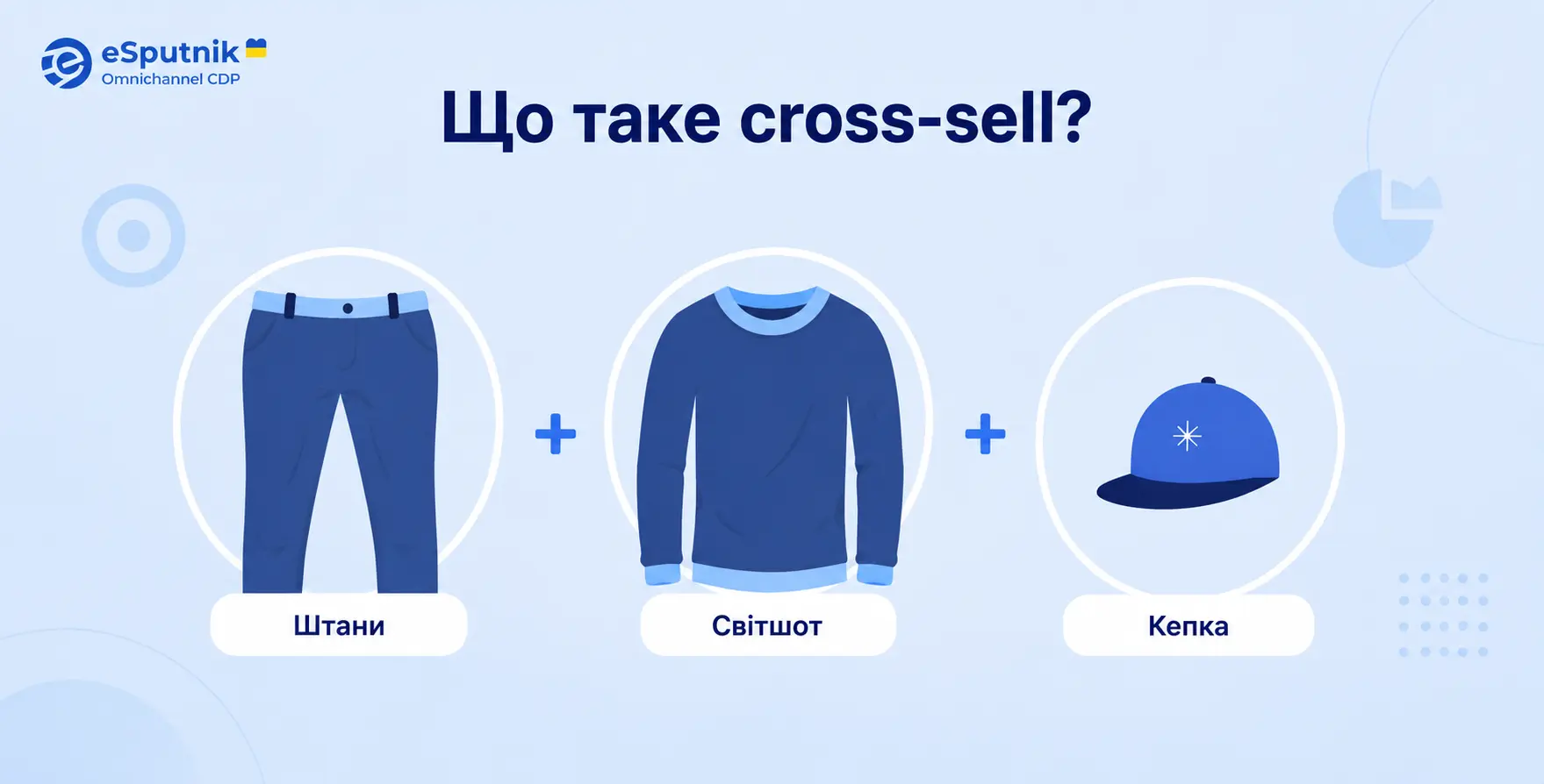 Як працює cross-sell Як працює cross-sell