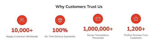 Приклад Social Proof віджета “Нам довіряють” Приклад Social Proof віджета “Нам довіряють”