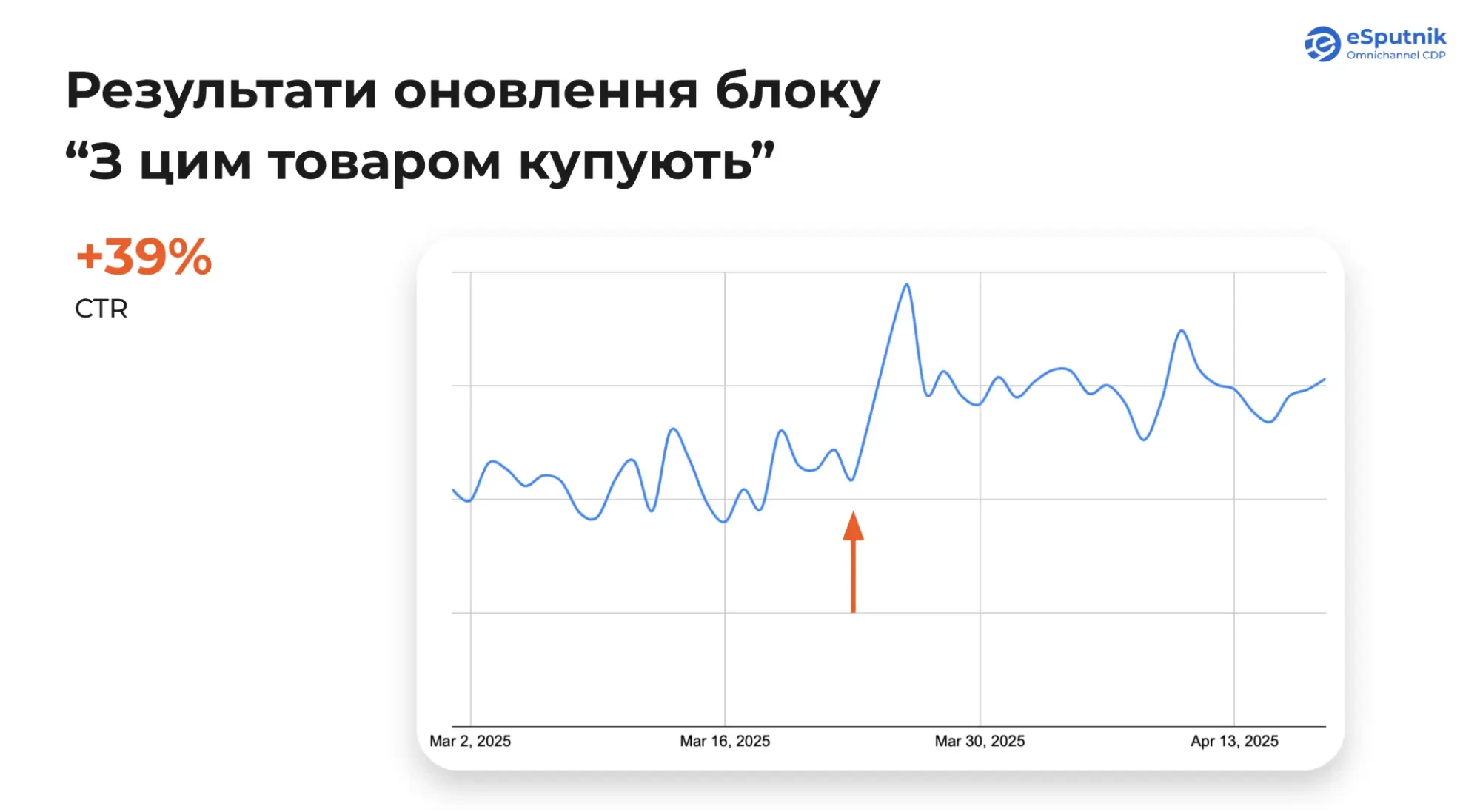 Блок “З цим купують”