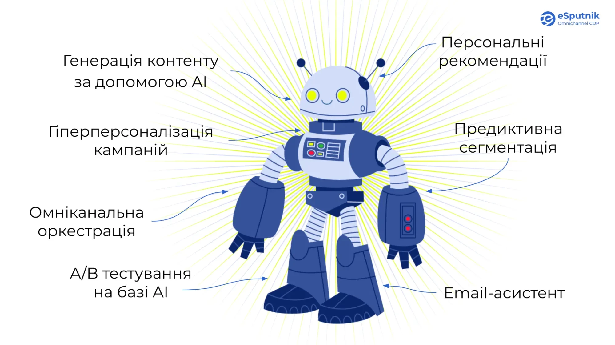 Користь ШІ для маркетолога