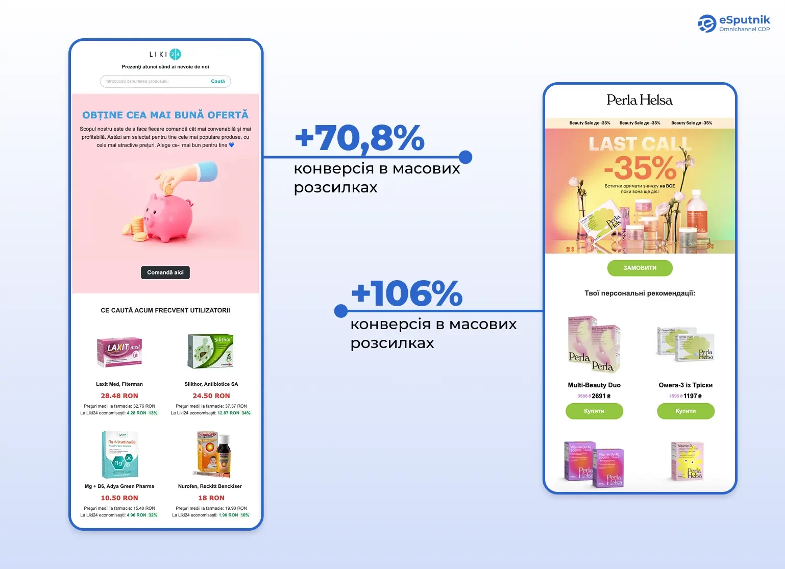Результати впровадження персональних рекомендаційних блоків