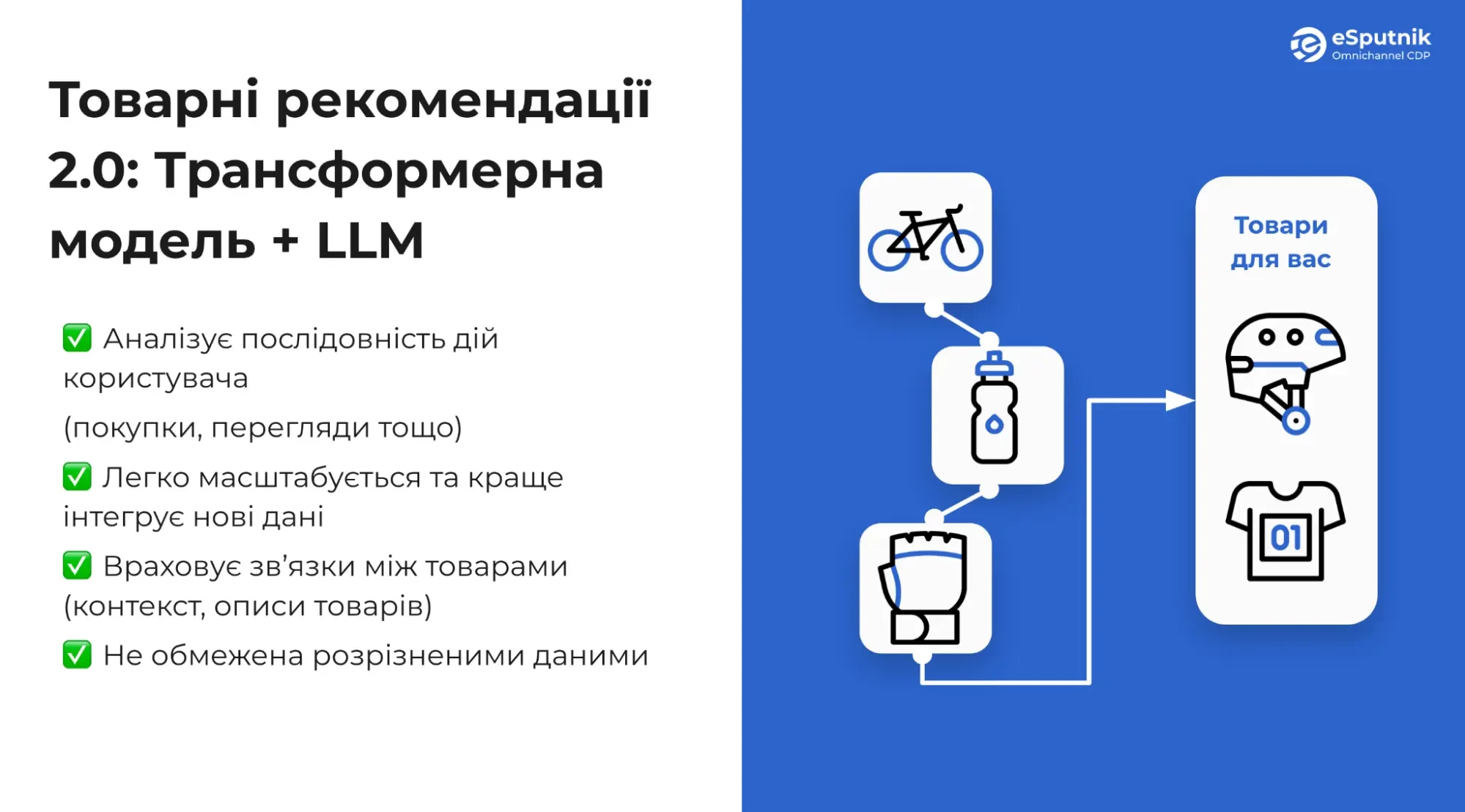Товарні рекомендації 2.0
