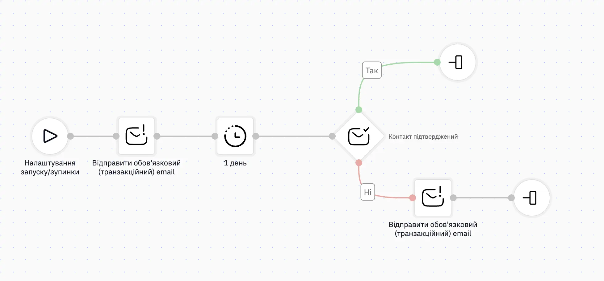 Сценарій Double Opt-In