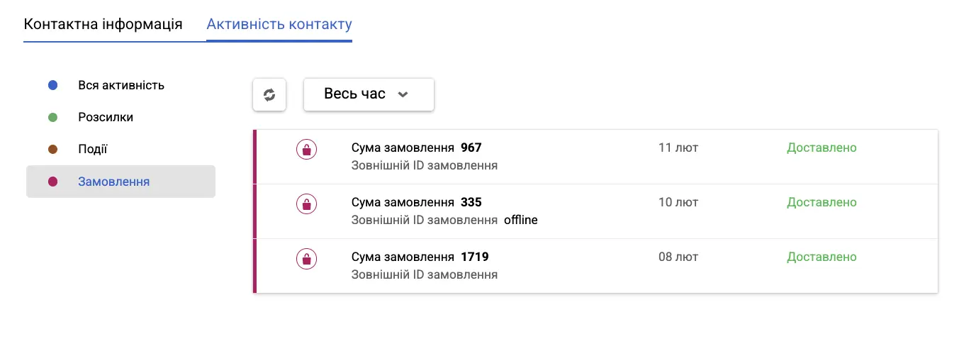 Відображення онлайн- та офлайн-замовлень в системі eSputnik Відображення онлайн- та офлайн-замовлень в системі eSputnik