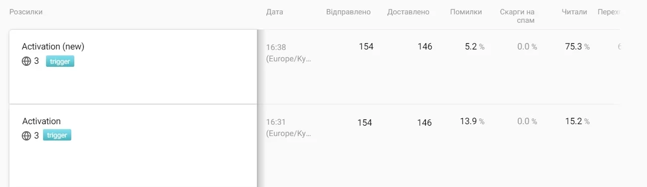 Звіт із розсилок у CDP eSputnik Звіт із розсилок у CDP eSputnik