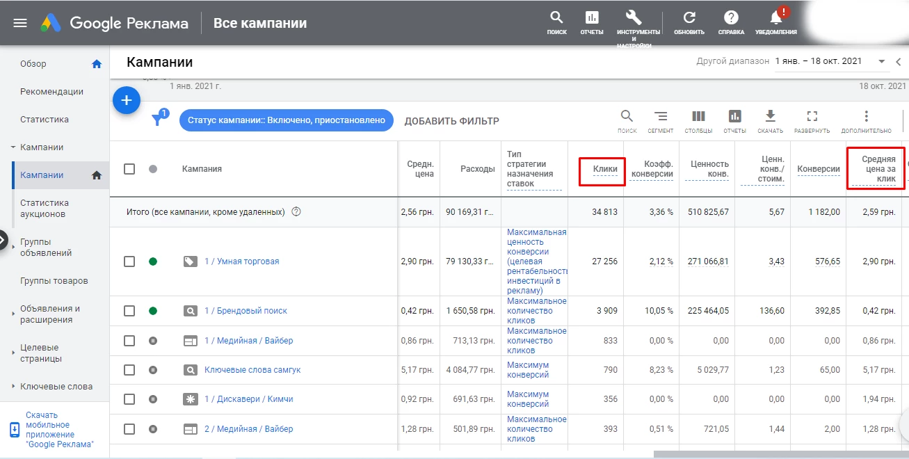 Как смотреть количество кликов и их стоимость в Google Ads